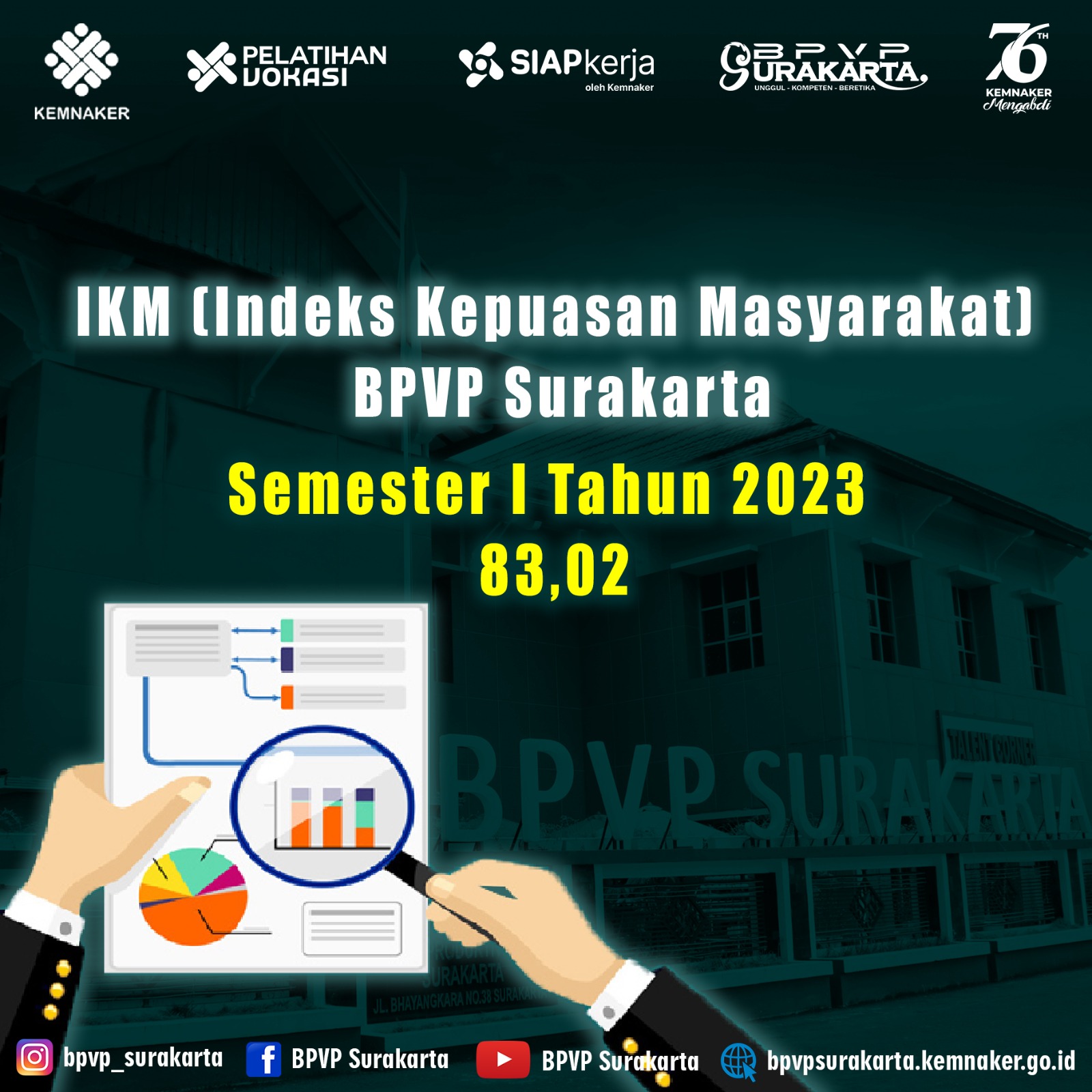 IKM (INDEKS KEPUASAN MASYARAKAT) BPVP SURAKARTA